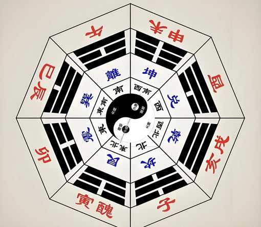 The triad of Fortune: How Fengshui and Bazi Could Change Your Life